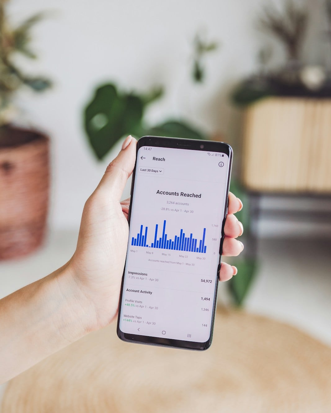 CRM & Customer Loyalty Teams